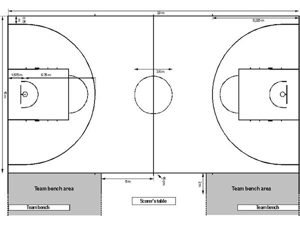 國(guó)際籃聯(lián)籃球場(chǎng)地標(biāo)準(zhǔn)尺寸及說明